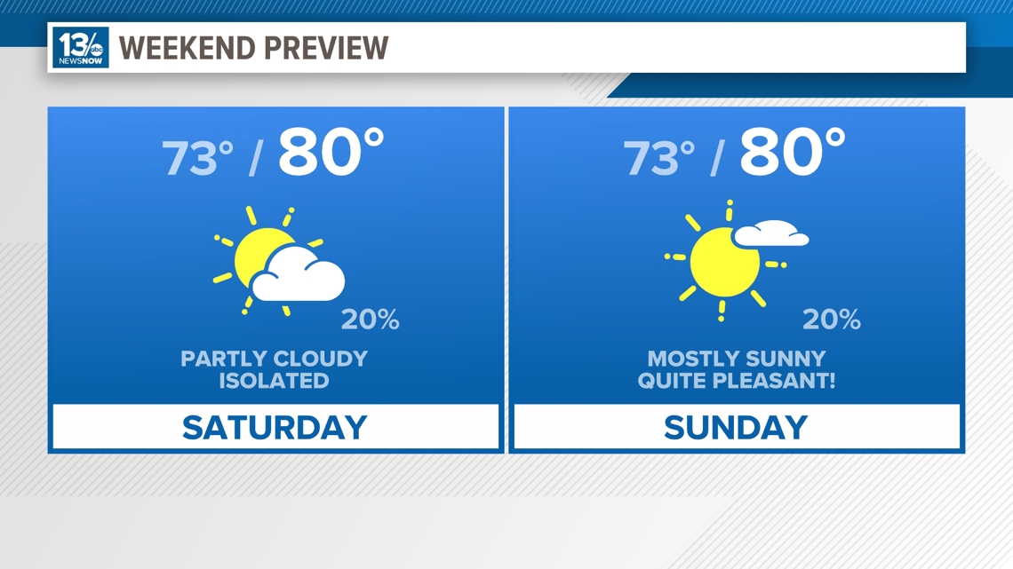 Coastal Virginia Weather Forecast Today | 13newsnow.com