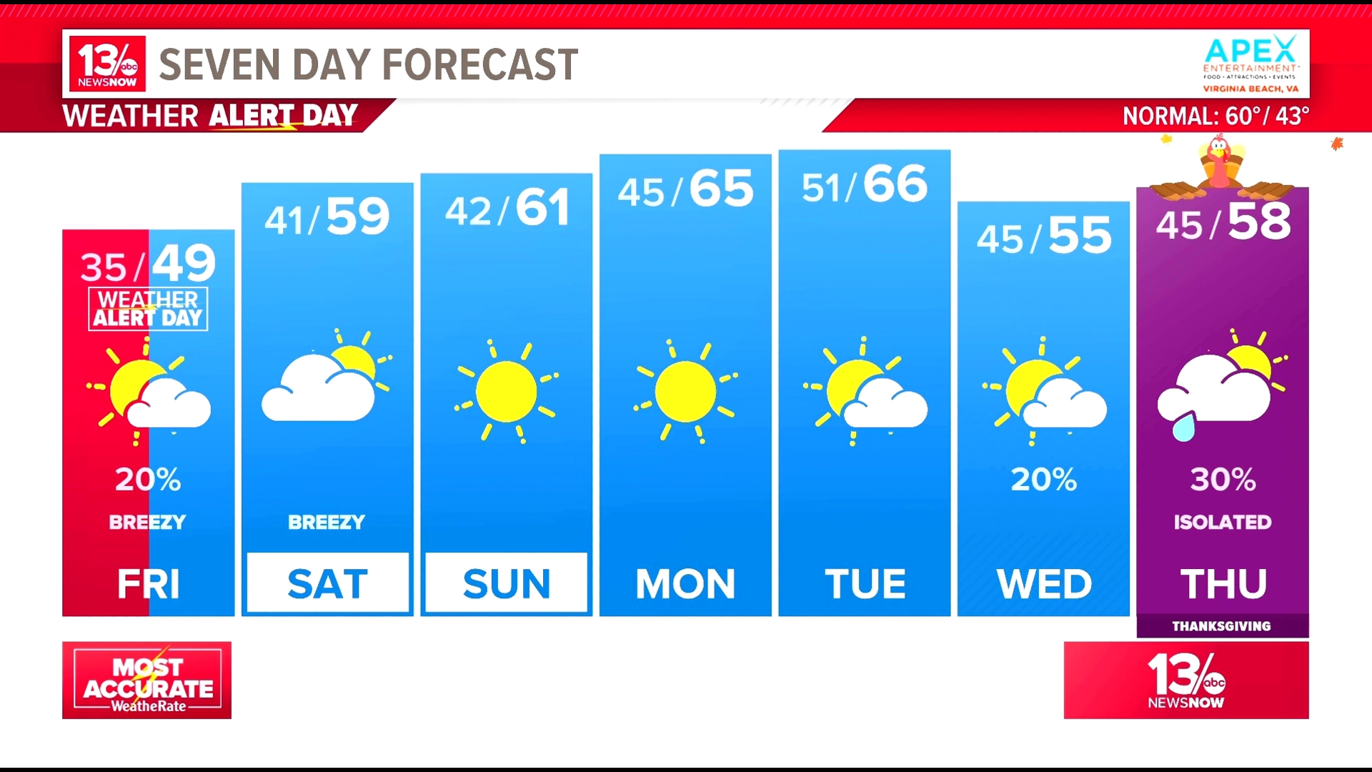 Prepare for some bitter cold wind chills as you head out the door tomorrow!