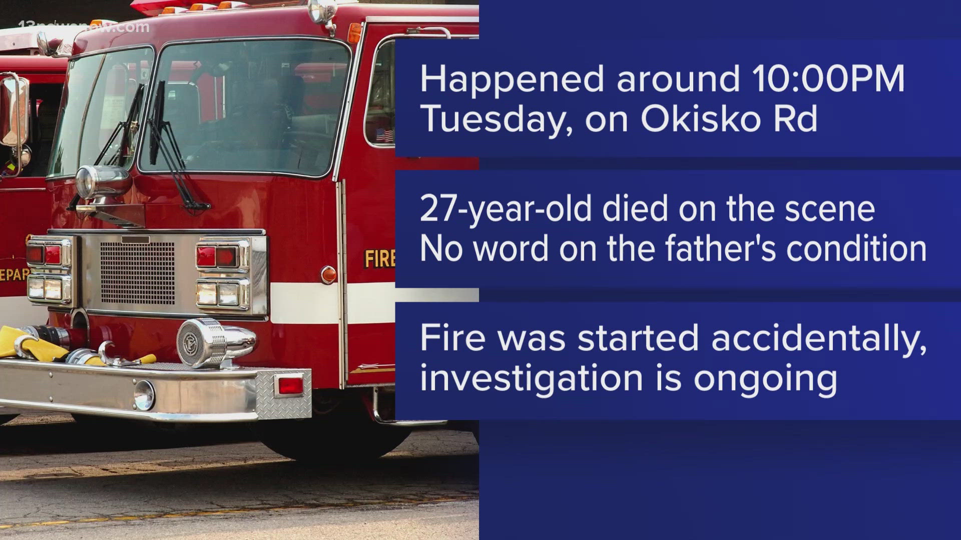 A 27-year-old man died in a fire in Elizabeth City last week.