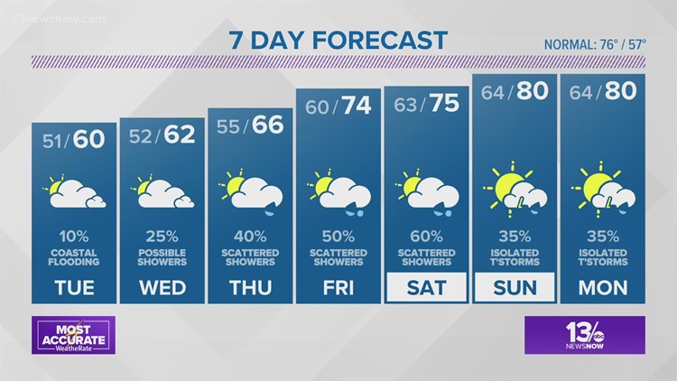 Weather Forecast: 13News Now at 4 on May 9, 2022