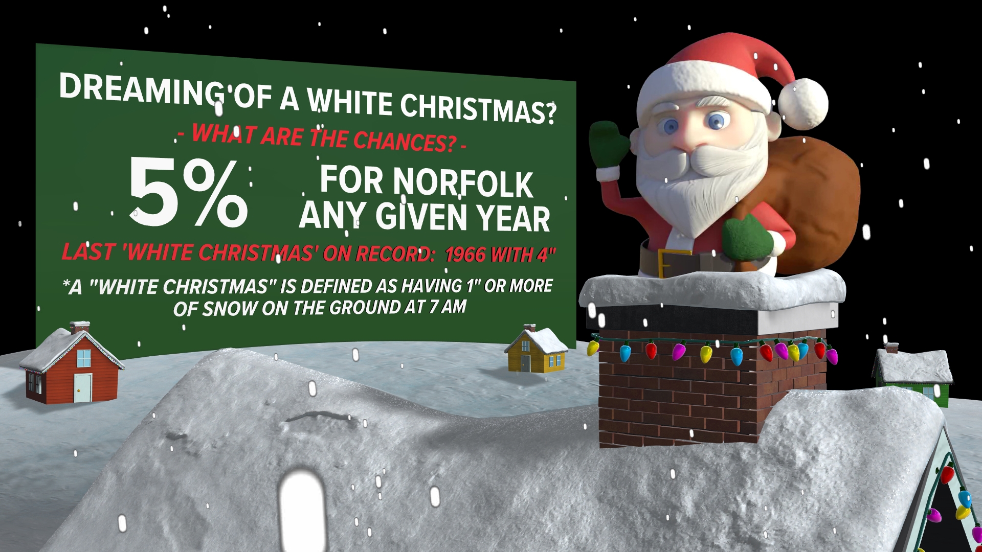 What are Norfolk's chances for a White Christmas? Not good... but it isn't zero either!