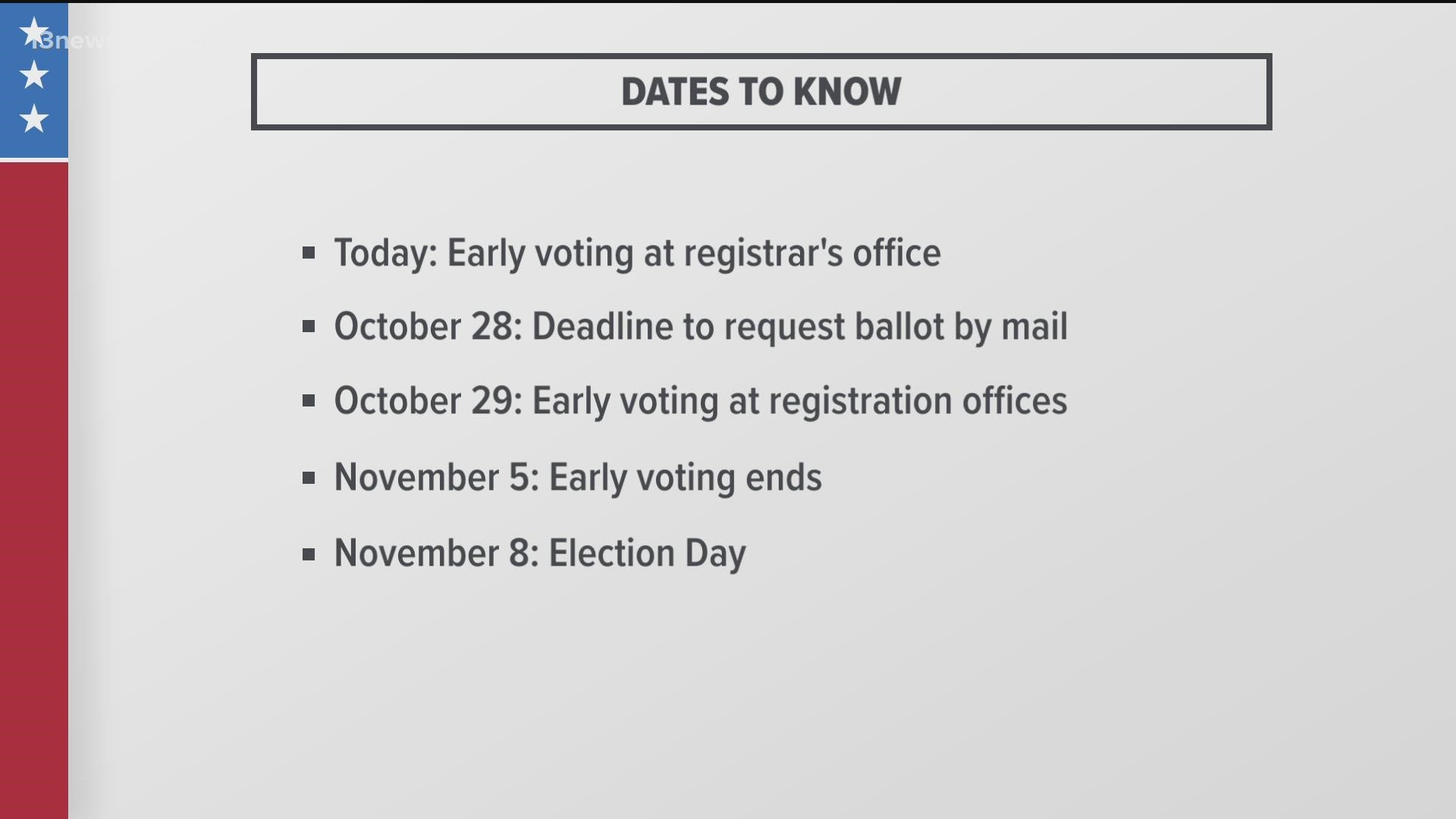 There are several opportunities to cast your ballot even before November 8.
