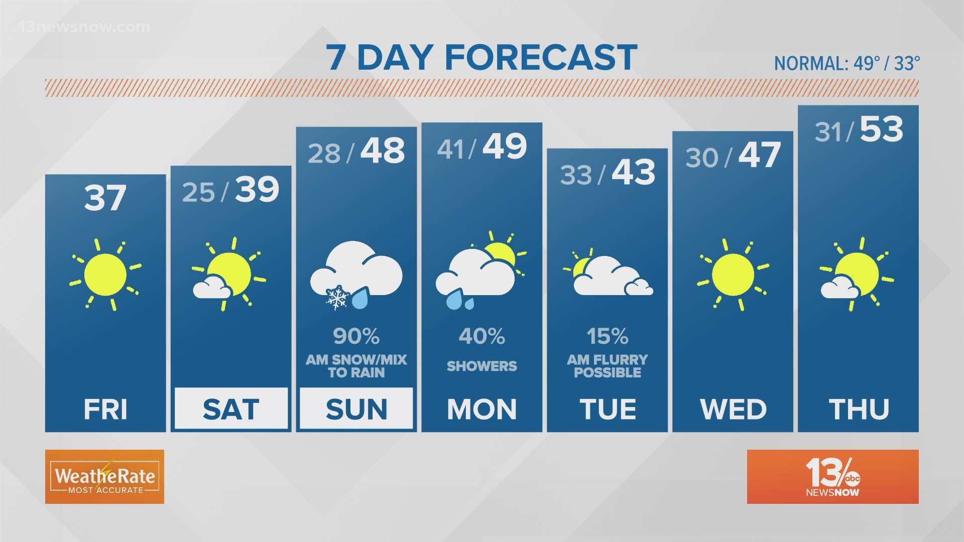 Another Round Of Wintry Weather On The Way For Hampton Roads 13newsnow Com