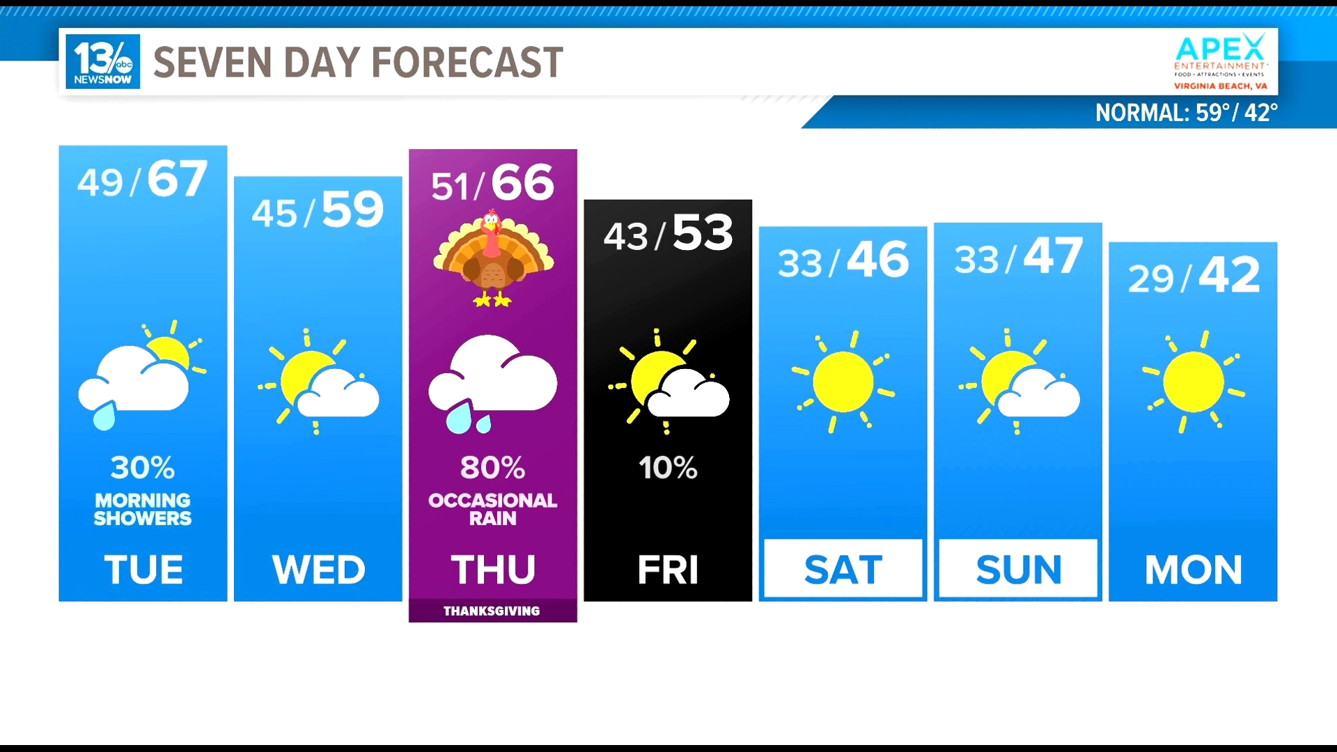 It's going to be getting chillier in Hampton Roads!