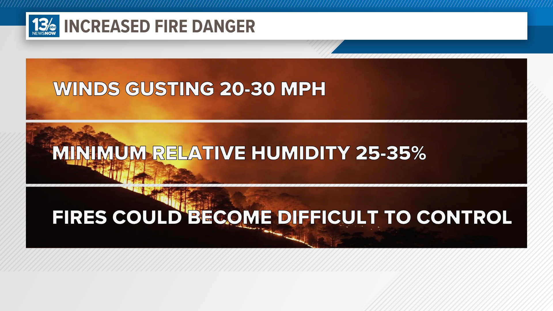 Gusty winds and low humidity elevate fire danger for Hampton Roads ...