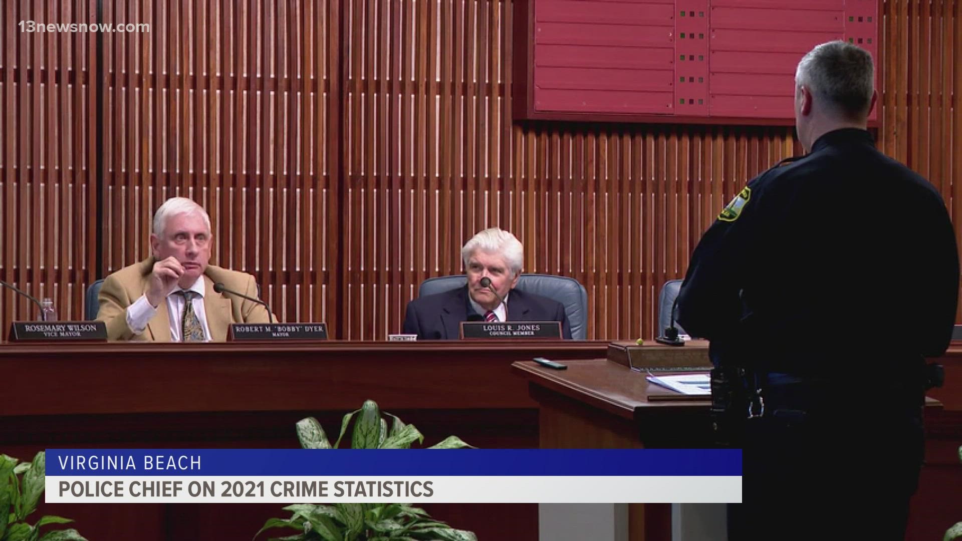 Police Chief Paul Neudigate told City Council they were the only city in Hampton Roads to see a decrease in homicides, but property crimes remain a large problem.