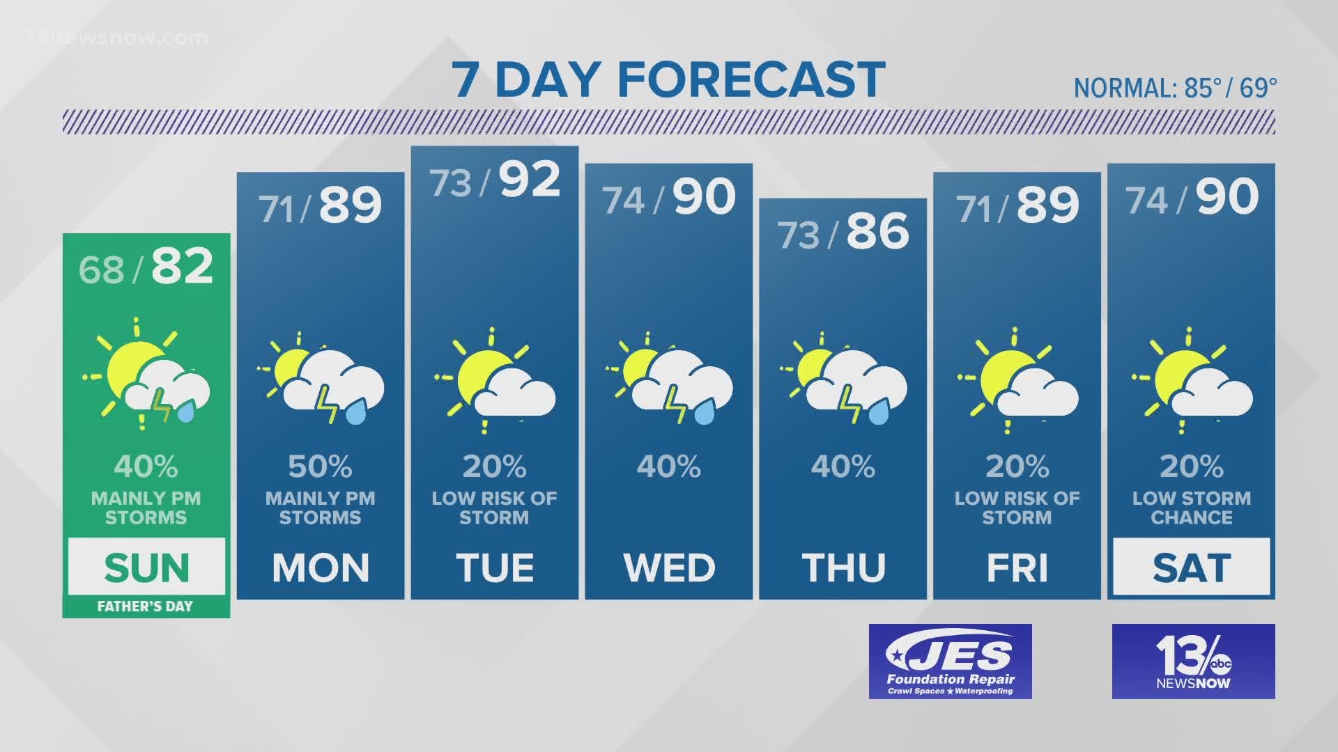 FORECAST: Say hello to summertime heat & humidity! | 13newsnow.com