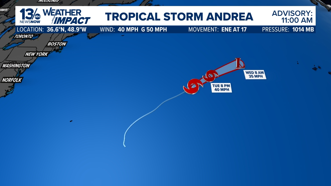Tropical Storm Andrea forms in Atlantic, poses no land threat ...