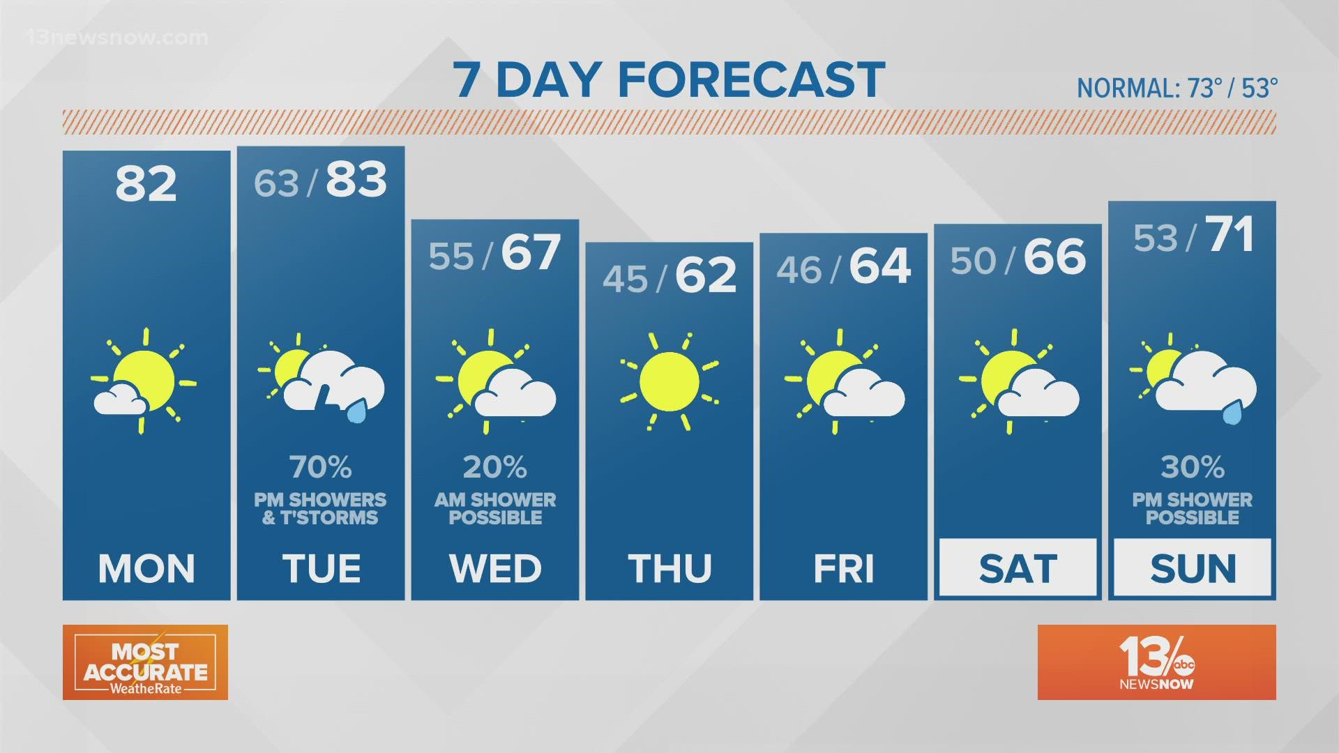 Weather Forecast: 13News Now at noon, April 25, 2022 | 13newsnow.com