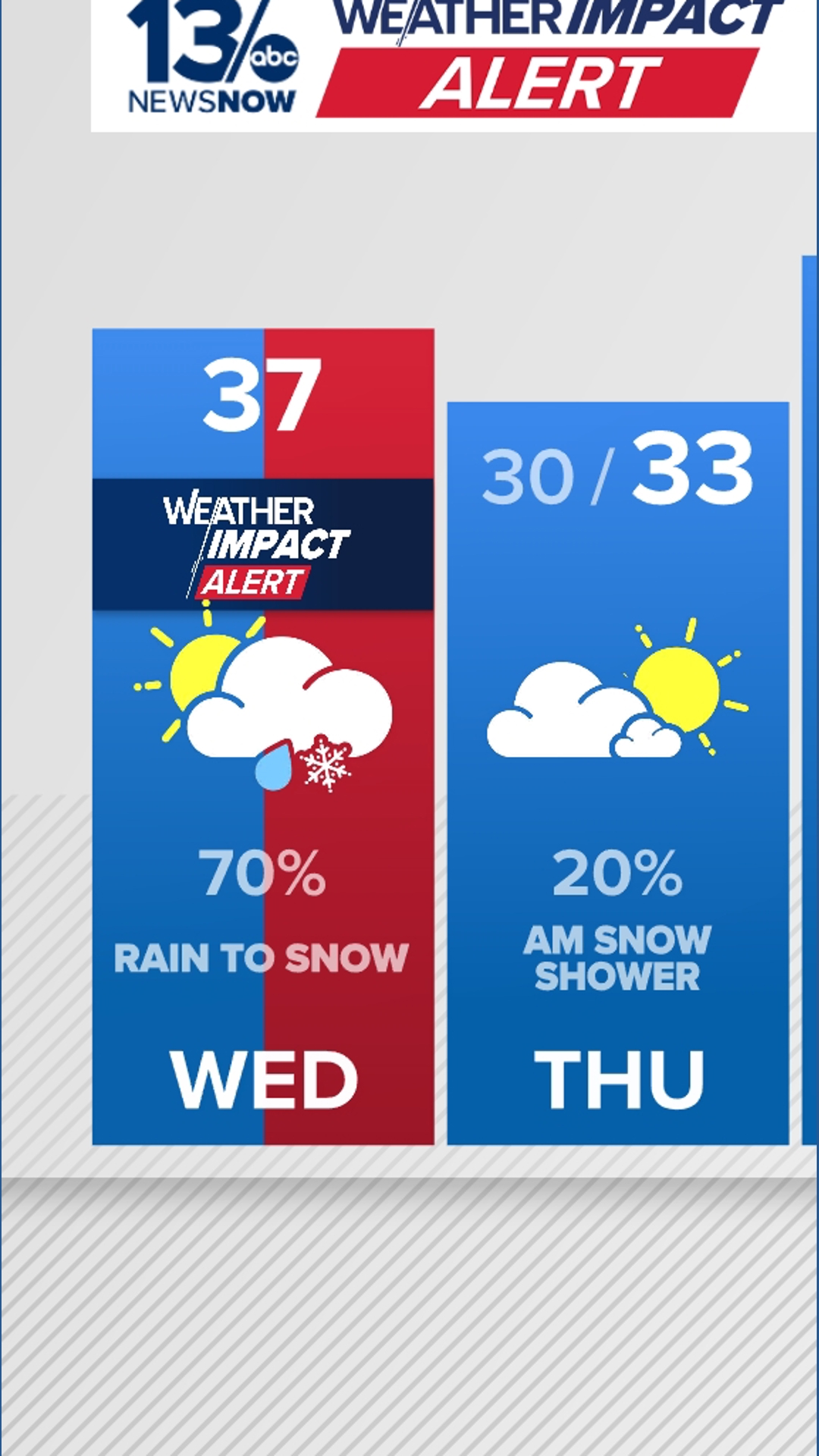 Rain turns to snow late Wednesday; colder weather returns