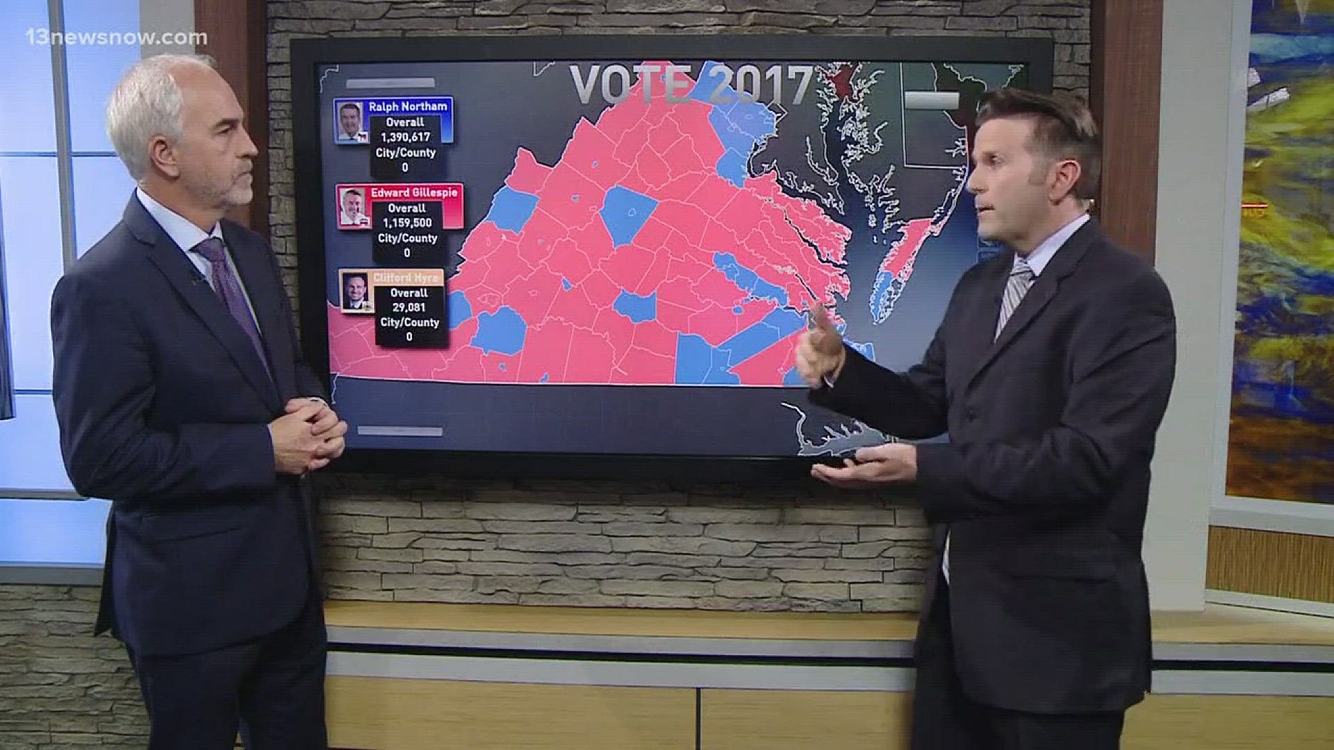13News Now political analyst, Doctor Quentin Kidd and Brian Farrell break down the jurisdictions votes