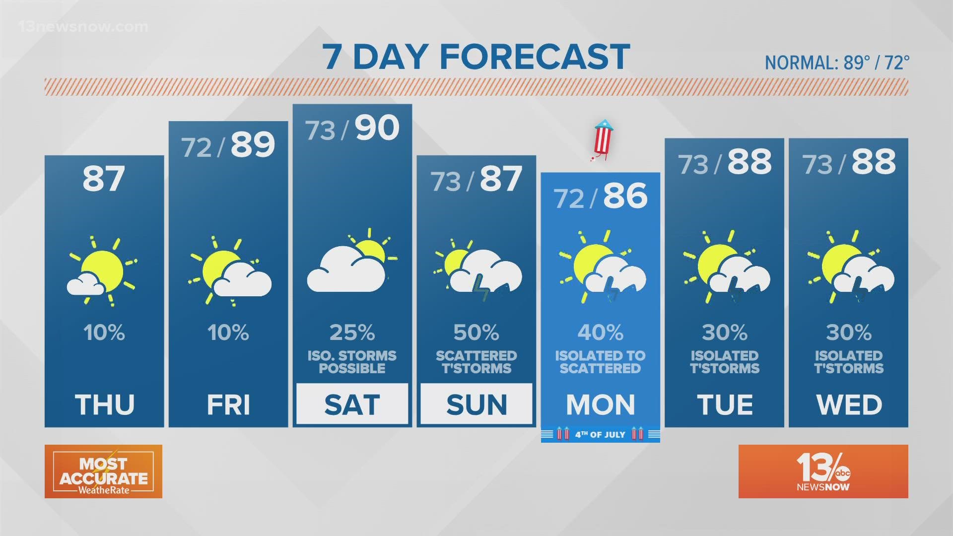 Humidity today deals