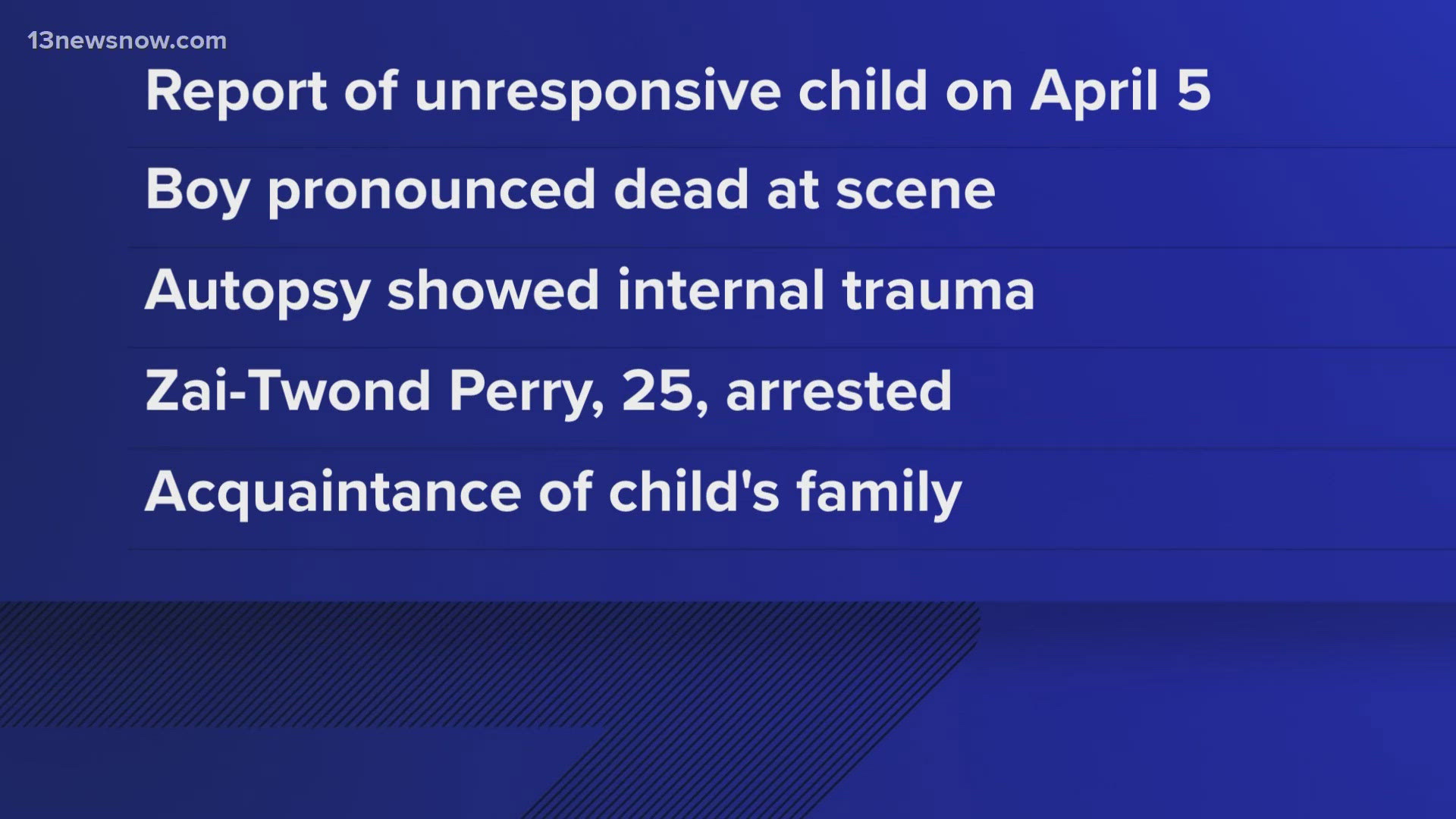 Newport News man charged in one-year-old boy's death | 13newsnow.com