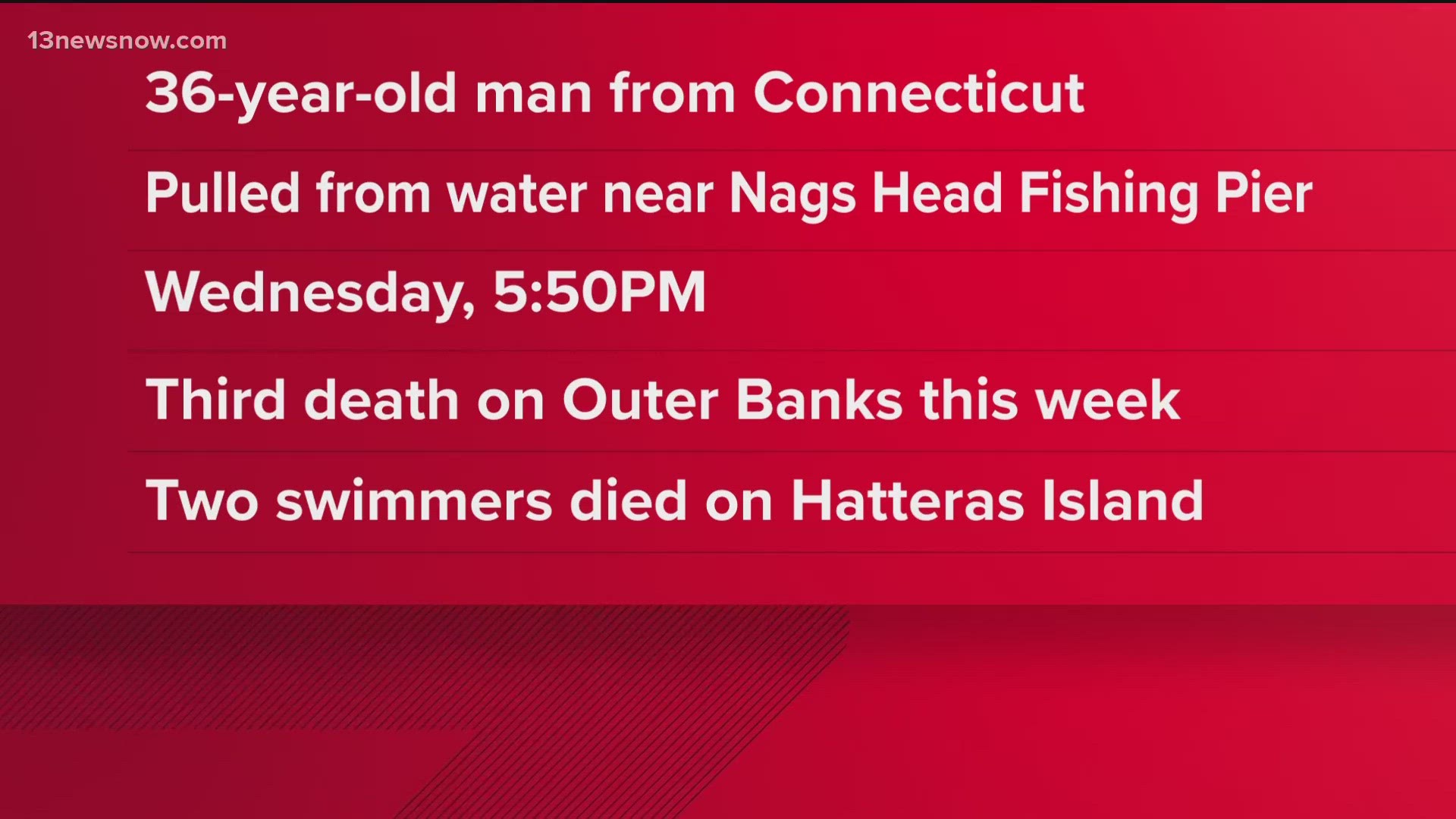 The drowning happened near the Nags Head Fishing Pier in the 3300 block of South Virginia Dare Trail.