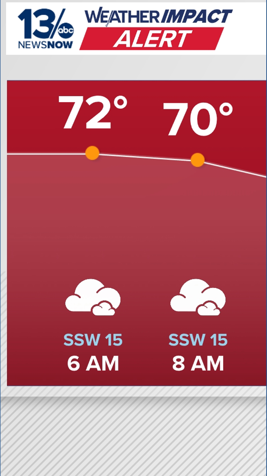 Weather Impact Alert: Showers, gusty winds and falling temperatures ...