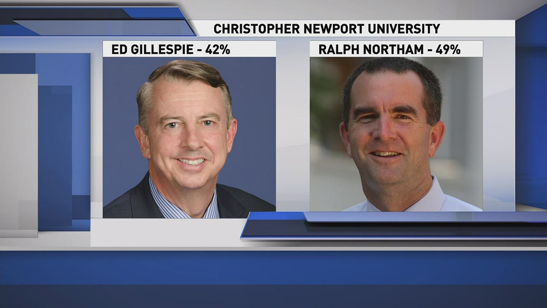 Poll: Northam leading Gillespie one month ahead of election