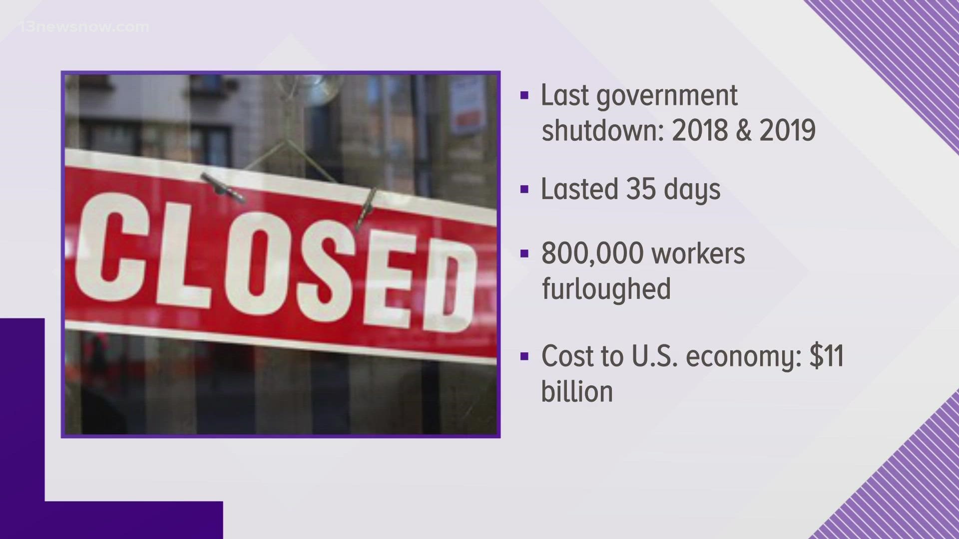 The last government shutdown happened in 2018 and 2019, and lasted 35 days. It affected 800,000 federal workers.