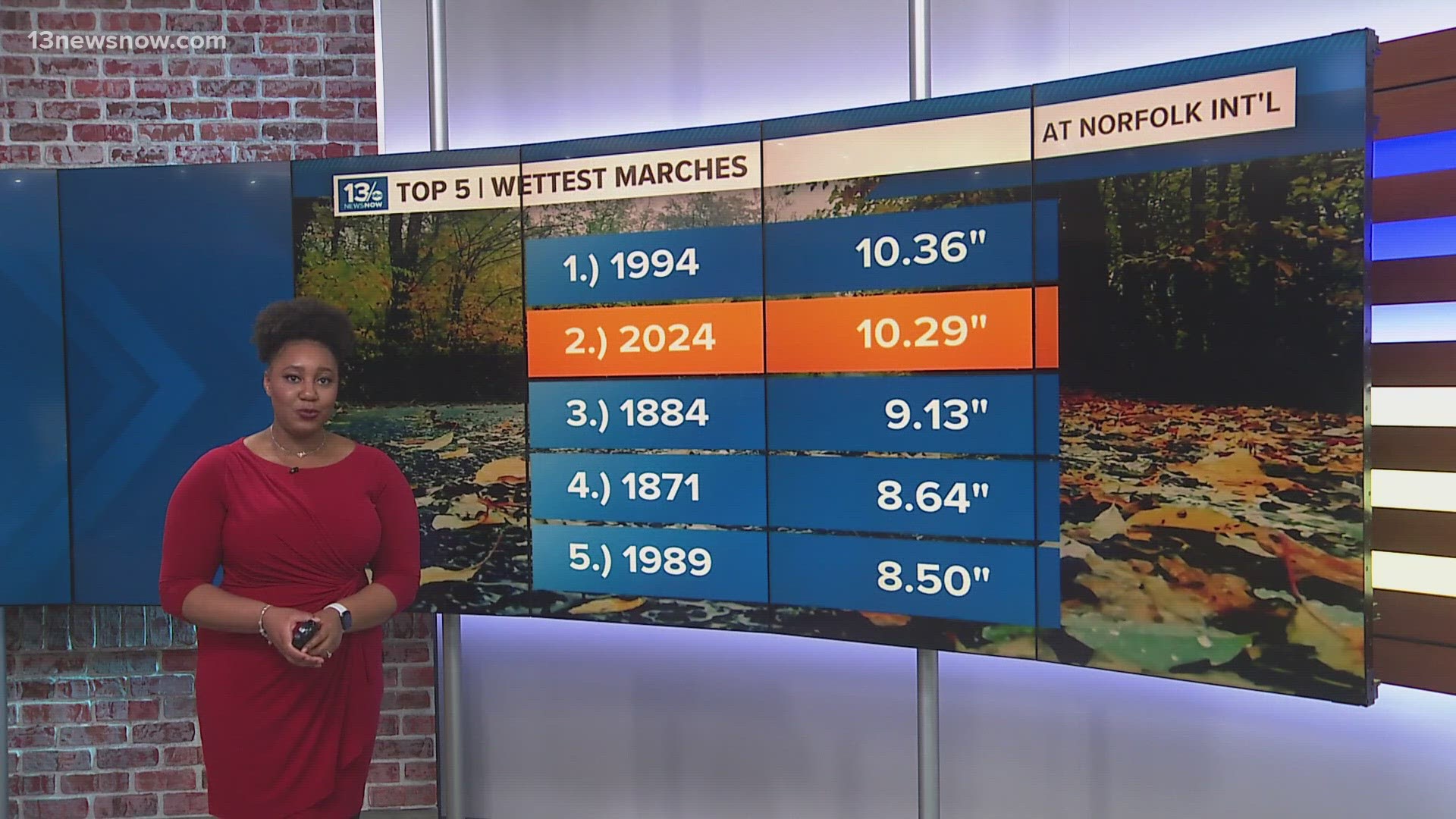 Thursday's rain broke and tied long-standing records shattering the daily rainfall record for the date which previously was 2" from 1984.