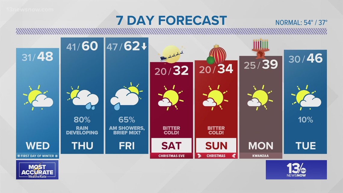 Sentara Princess Anne Hospital plans 14-bed expansion | 13newsnow.com