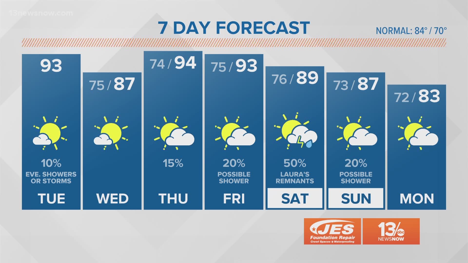 FORECAST: A Hot And Humid Day Ahead! | 13newsnow.com