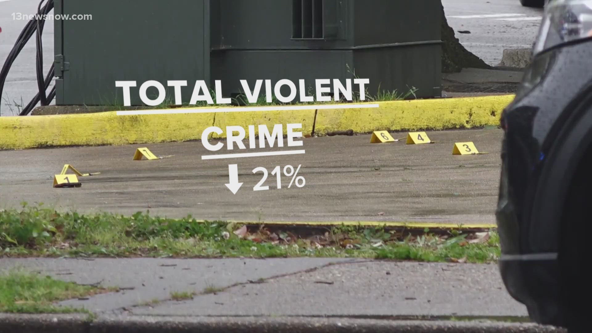 Numbers so far in 2023 show a reduction in homicides, non-deadly shootings and violent crime compared to this time last year, Chief Mark Talbot said.