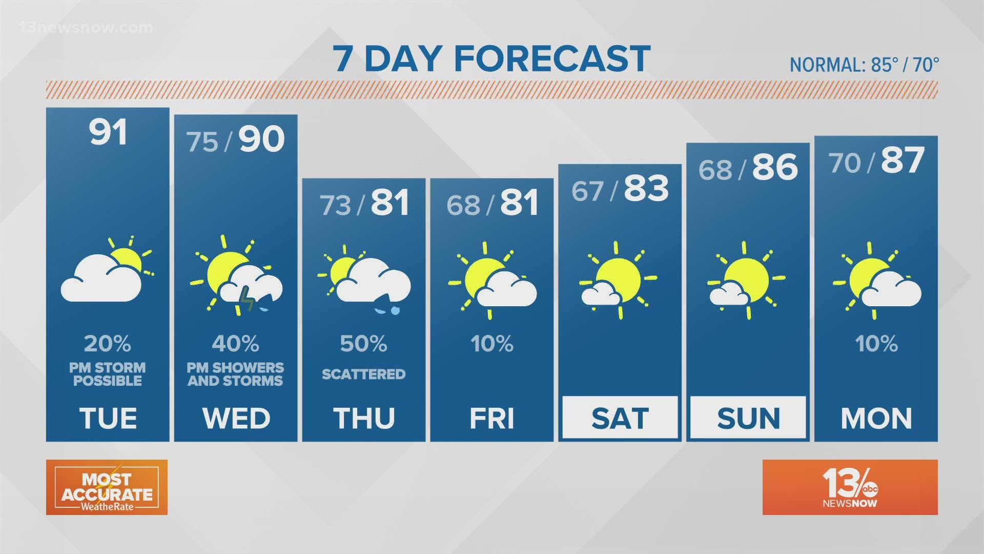 Weather forecast: 13News Now at noon with Payton Domschke, Aug. 31, 2021