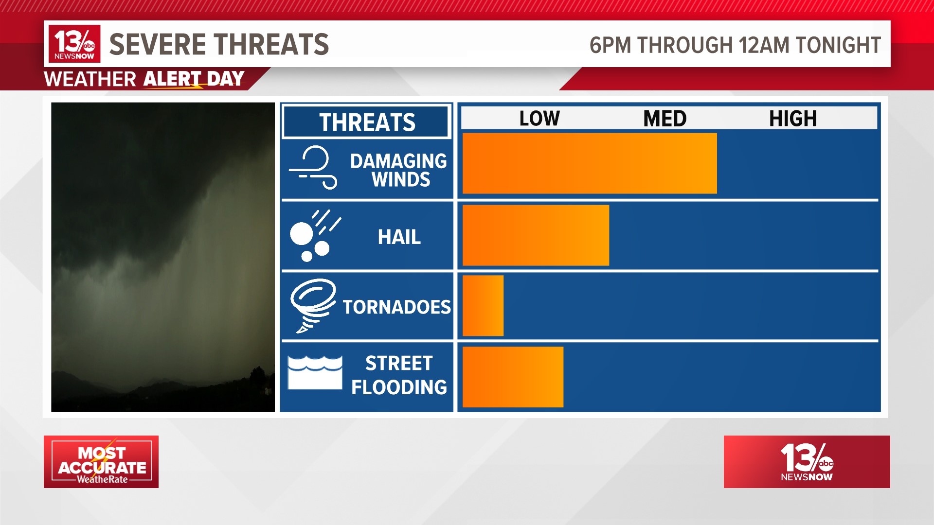 Severe Thunderstorm Watch issued for majority of Virginia | 13newsnow.com