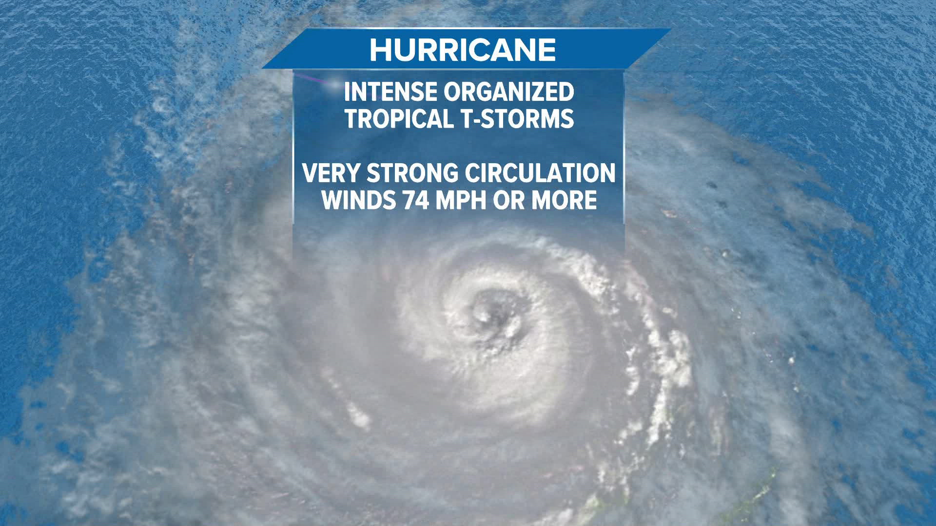 Hurricanes normally develop in tropical regions where the sea surface temperature is at least 80 degrees. Here's how they form and grow.