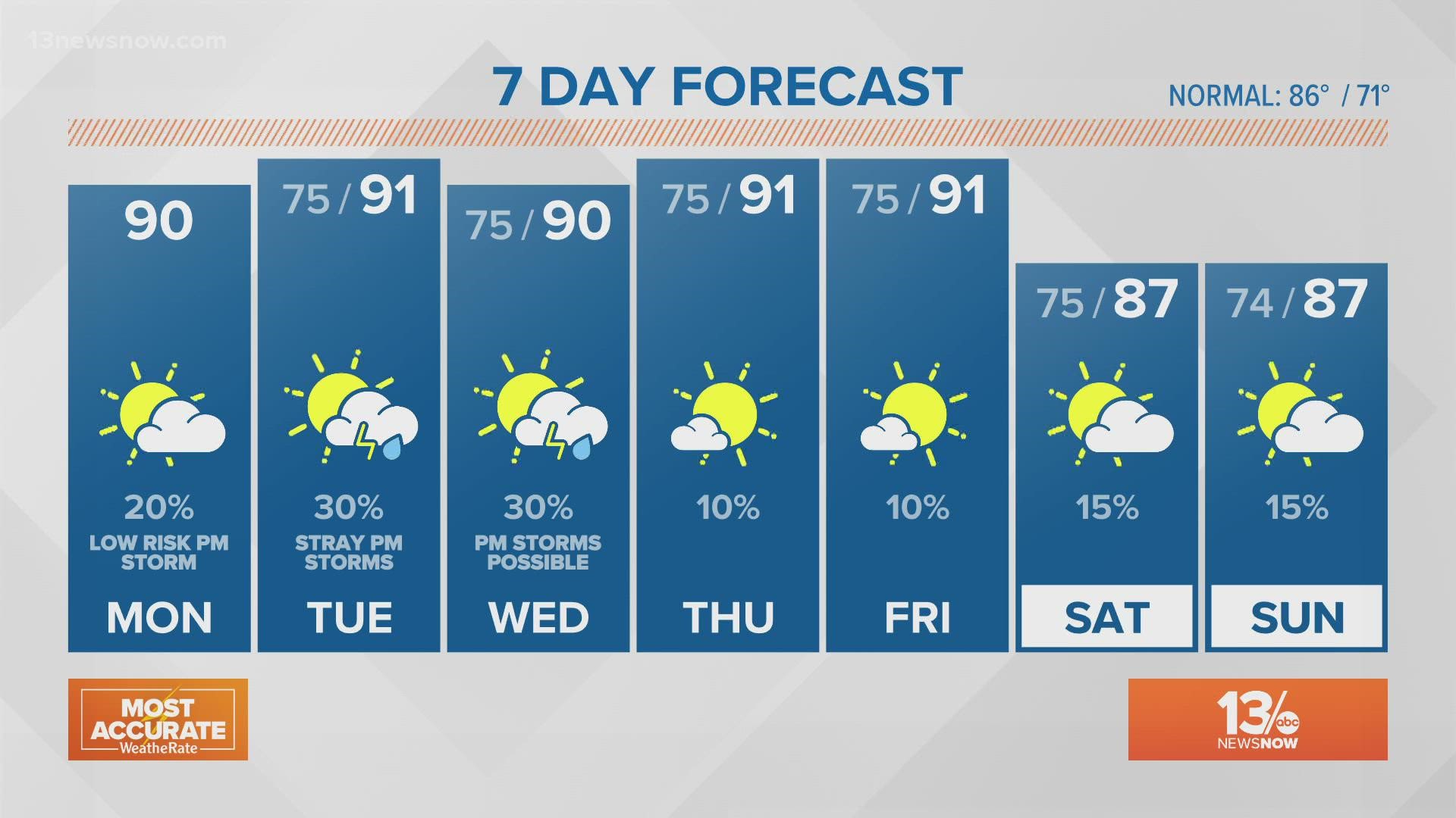 13news Now At Noon Weather Forecast 8 23 21 13newsnow Com