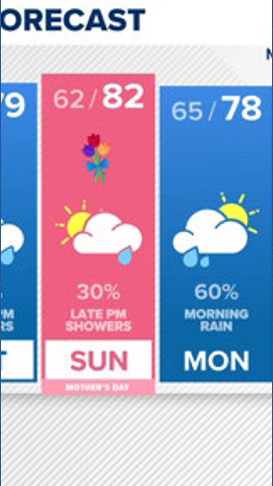 Cold front brings beneficial rain, cooler temperatures Thursday ...