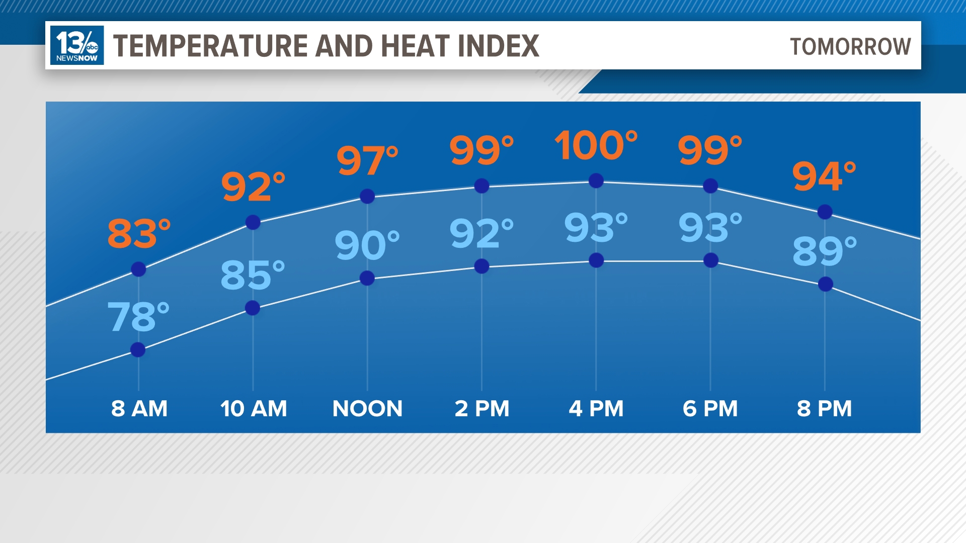 Hampton Roads' heat expected to move out as cold front comes in ...