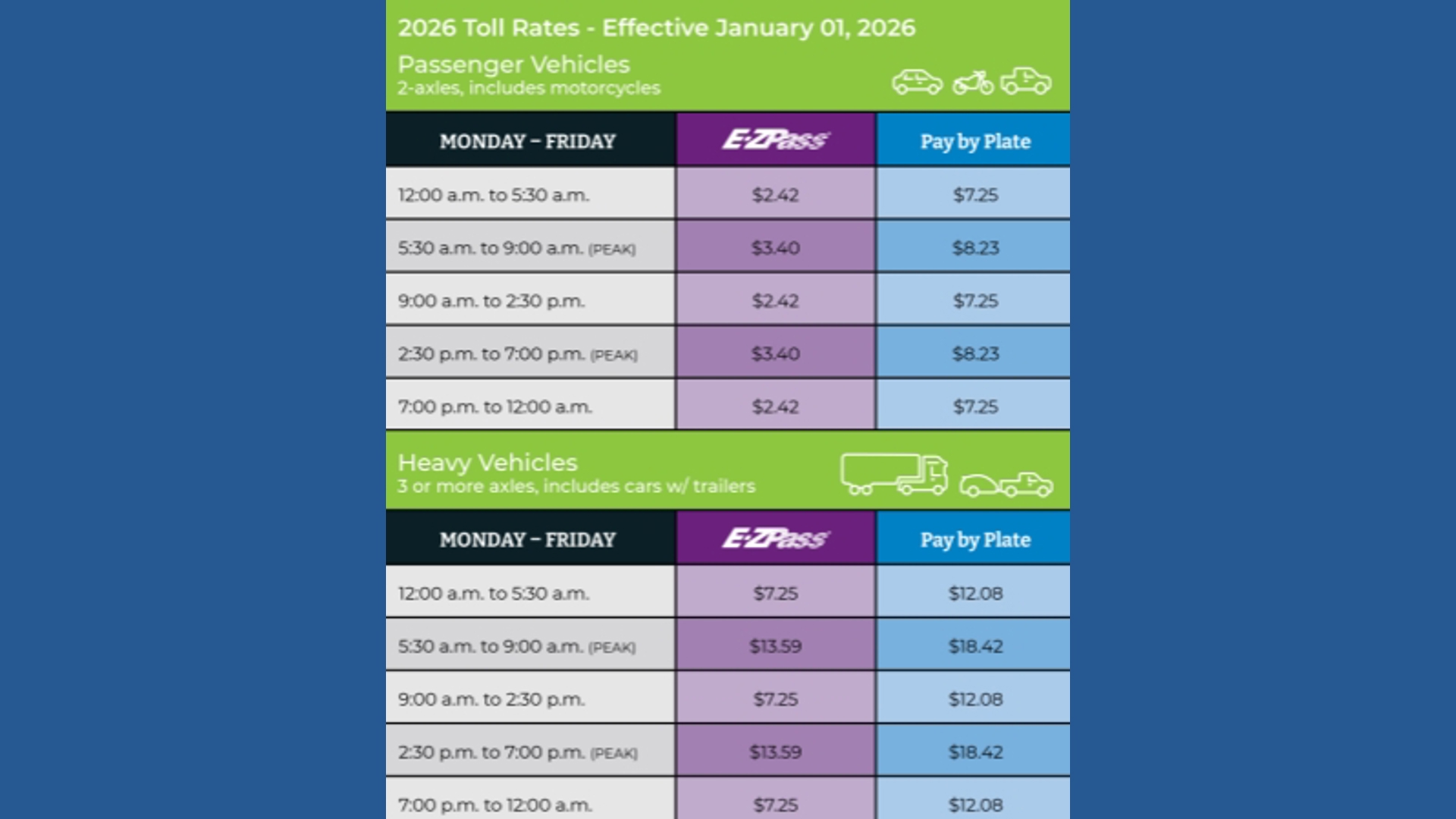 New 2026 toll rates take effect in Hampton Roads | 13newsnow.com