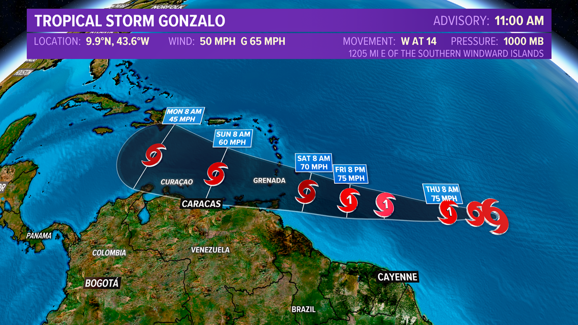 FORECAST Day 4 Of 100° Temperatures!