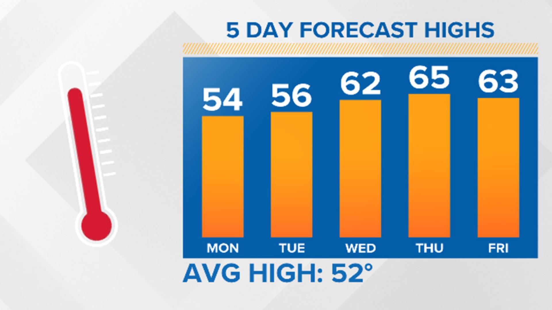 Coastal Virginia to see 60degree temperatures this week