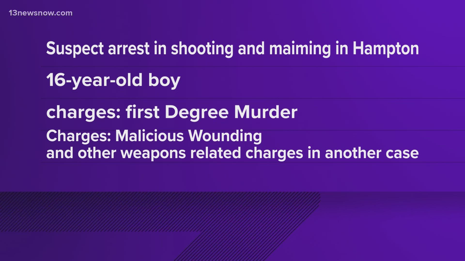 The charges stem from separate shootings that happened on January 8 and February 6.