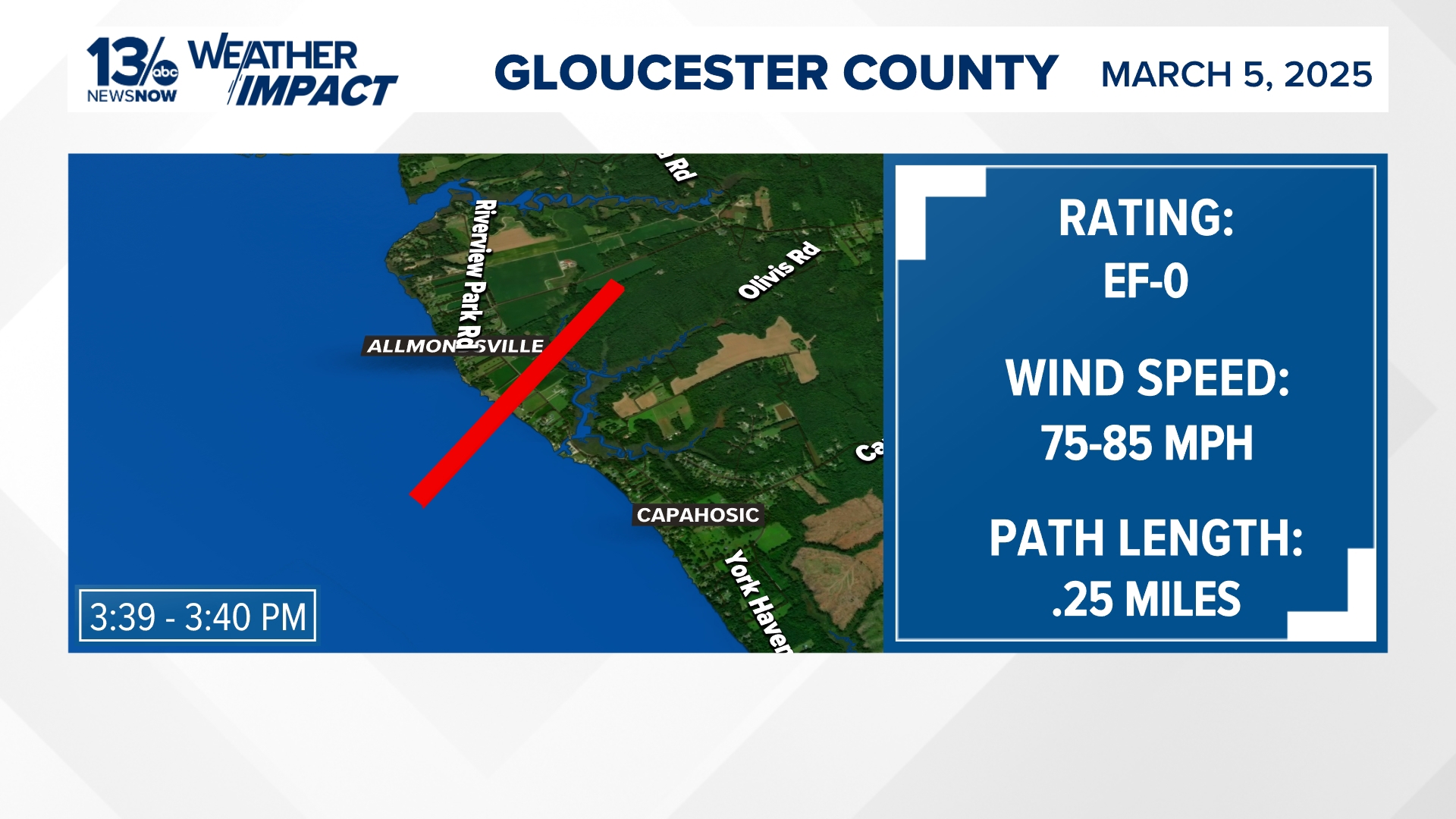 Tornado Confirmed To Have Touched Down In Gloucester On Wednesday tornado-confirmed-to-have-touched-down-in-gloucester-on-wednesday