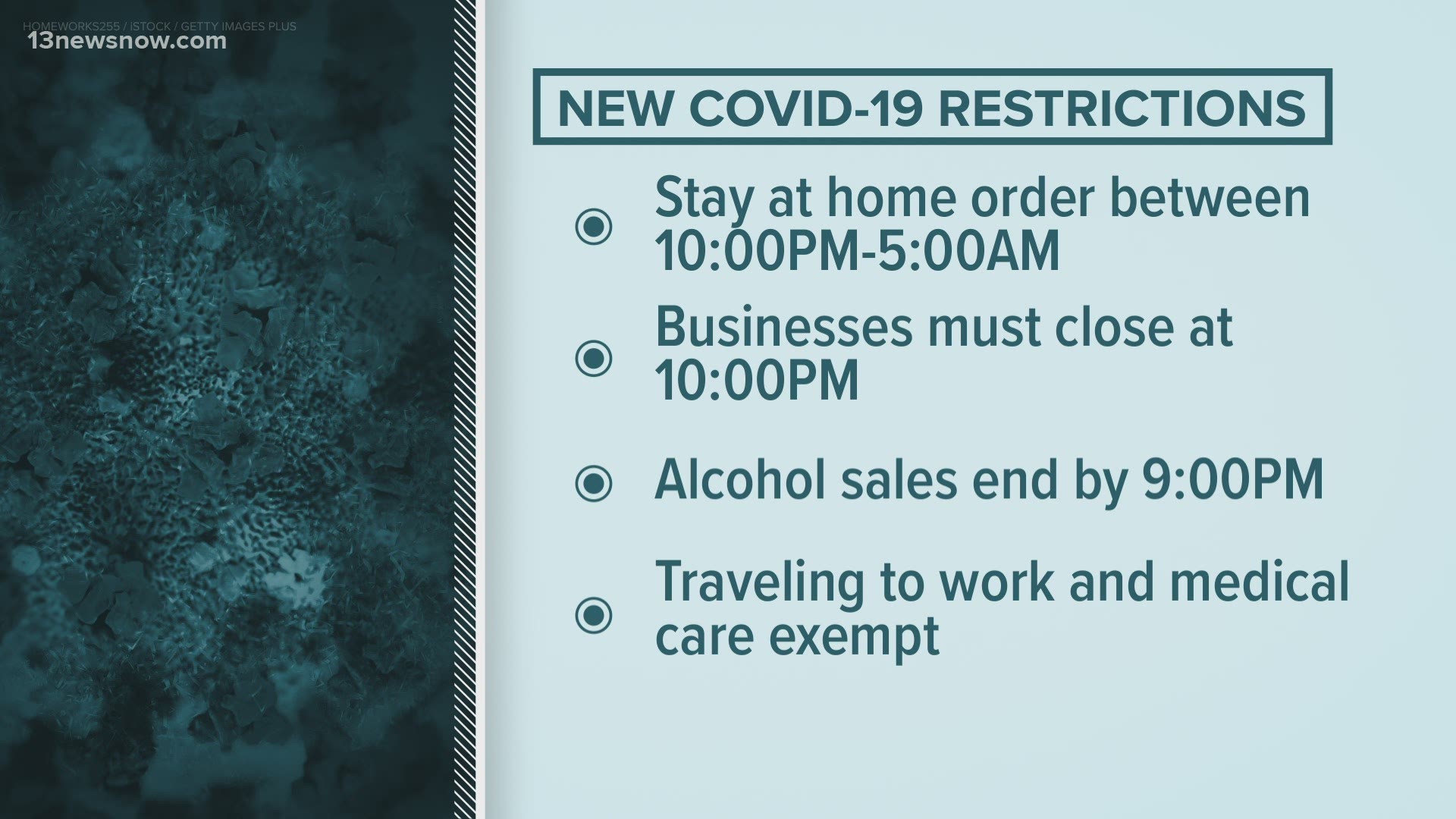 Starting on December 11, Cooper said there would be a modified stay-at-home order that would require people to stay home between the hours of 10 p.m. and 5 a.m.
