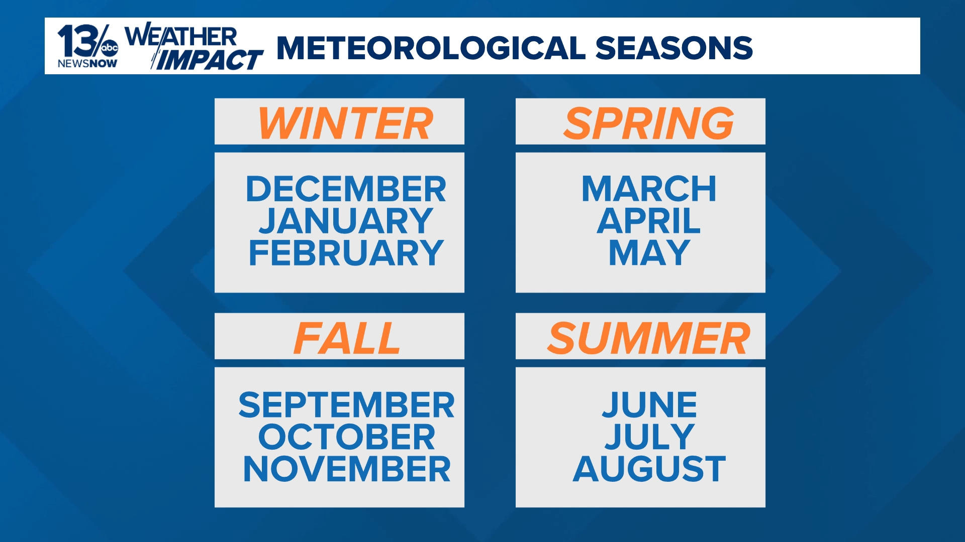 December 1st marks the start of meteorological winter | 13newsnow.com