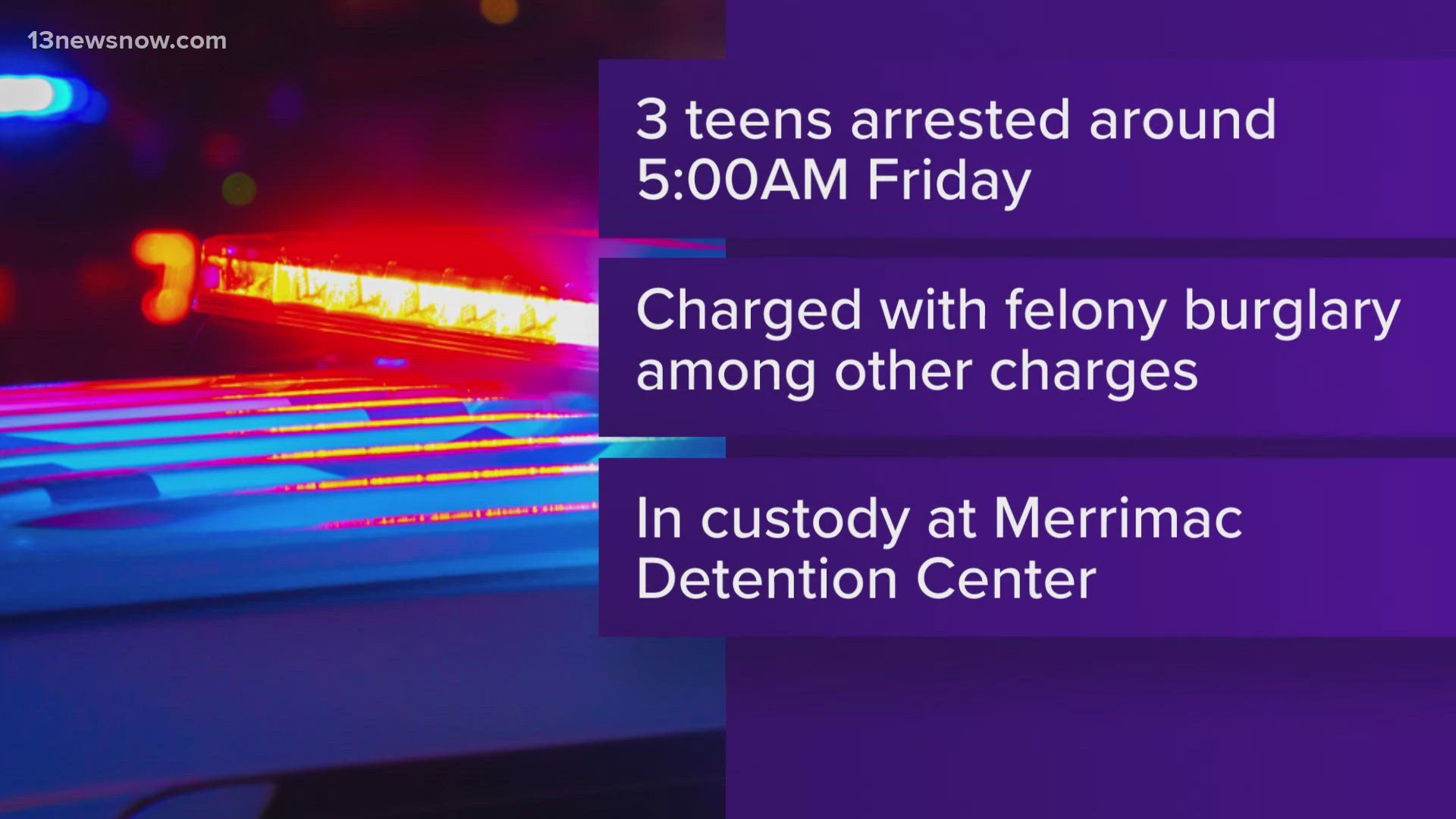 Three teens are charged with burglary in York County.l.