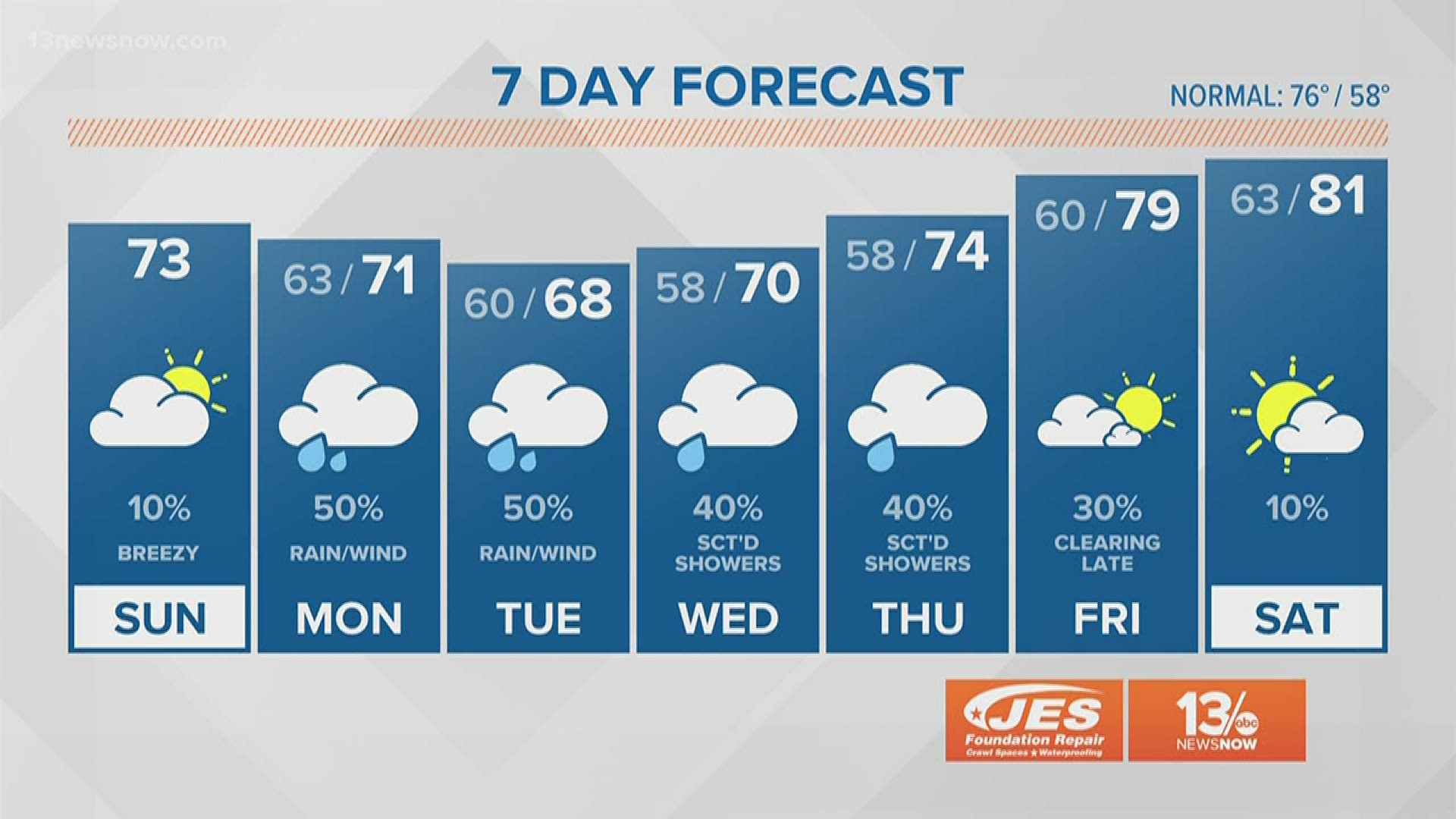 FORECAST Tropical Storm Arthur to affect parts of the area Monday