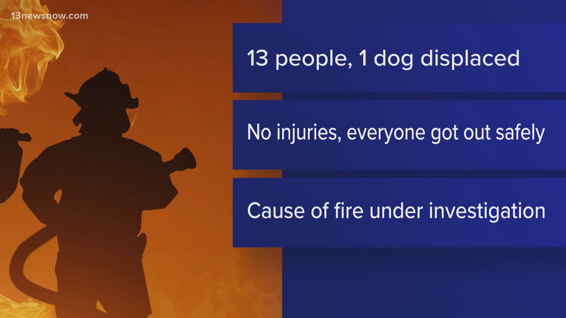 Norfolk family displaced after house fire on Norcova Avenue | 13newsnow.com