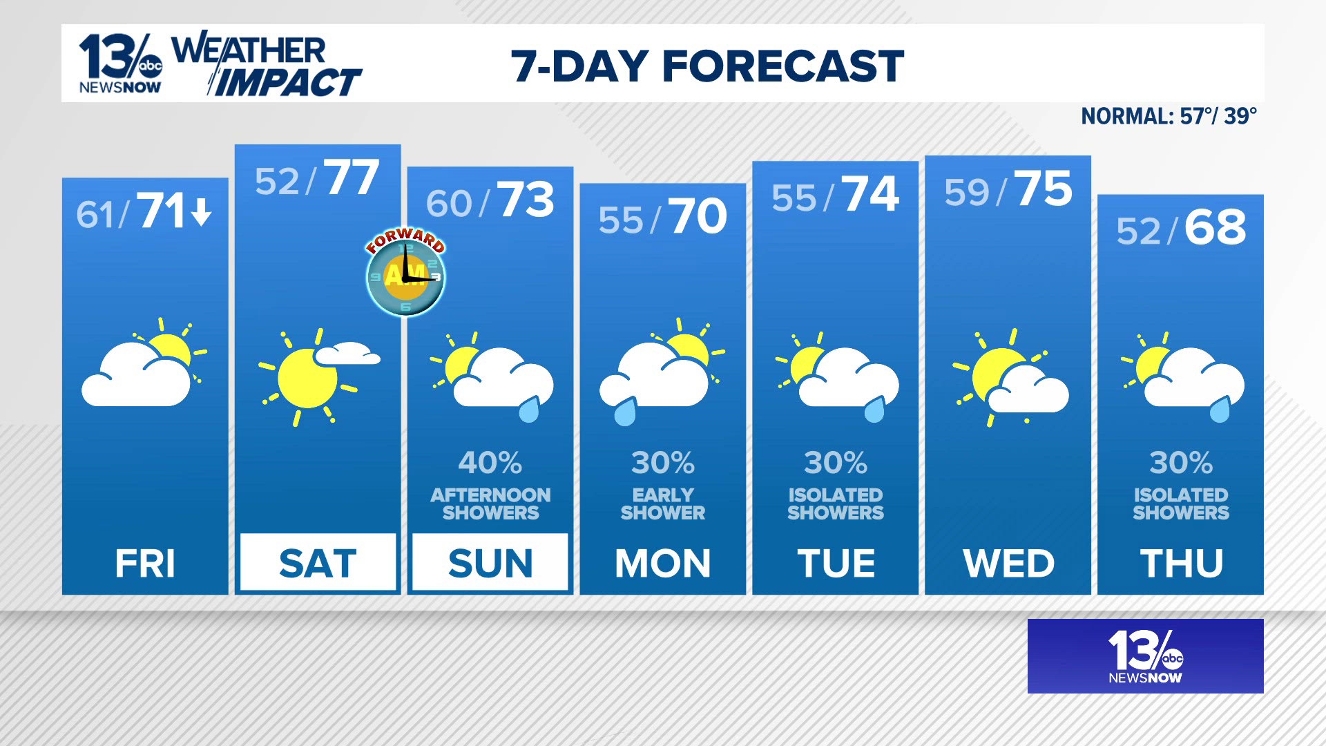 Severe Weather Awareness Week: Terminology to know | 13newsnow.com