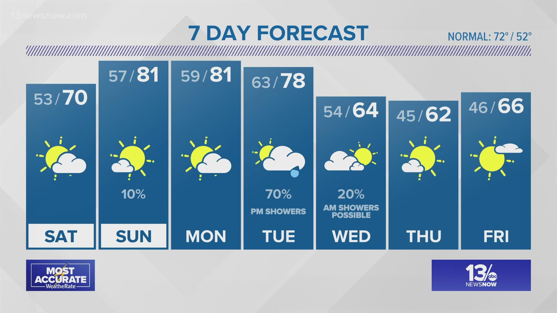 Connor Rhiel | 13newsnow.com