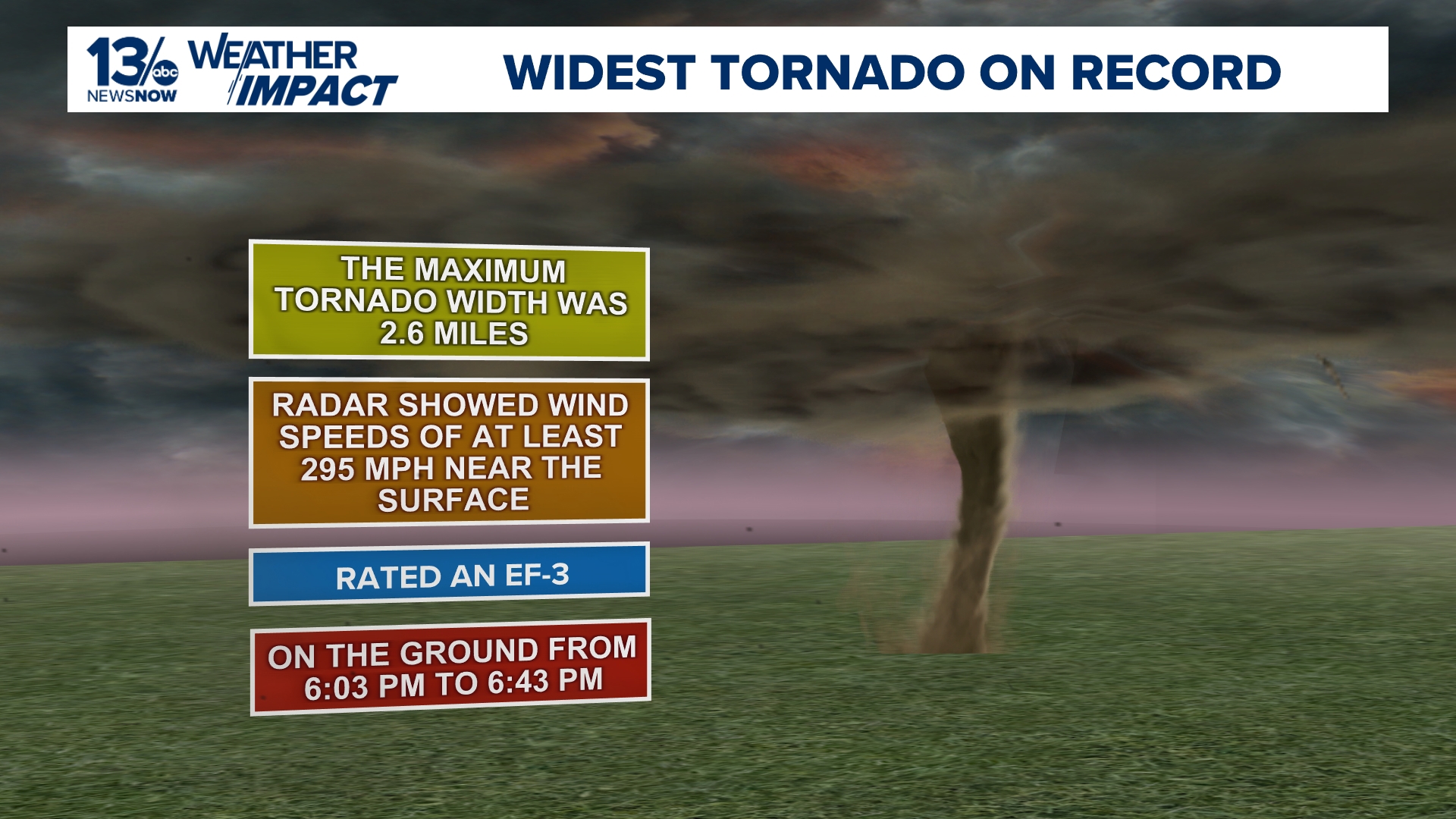 El Reno tornado from 2013 sets record as widest tornado at 2.6 miles ...