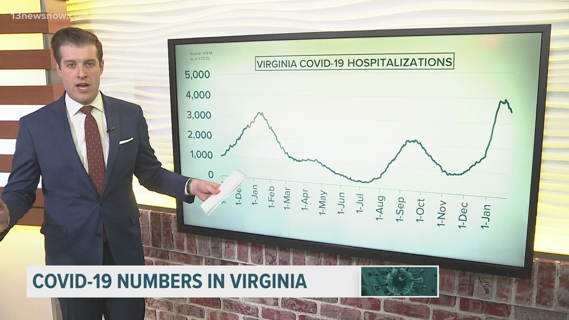 By the Numbers: COVID-19 in Virginia, Jan. 27, 2022