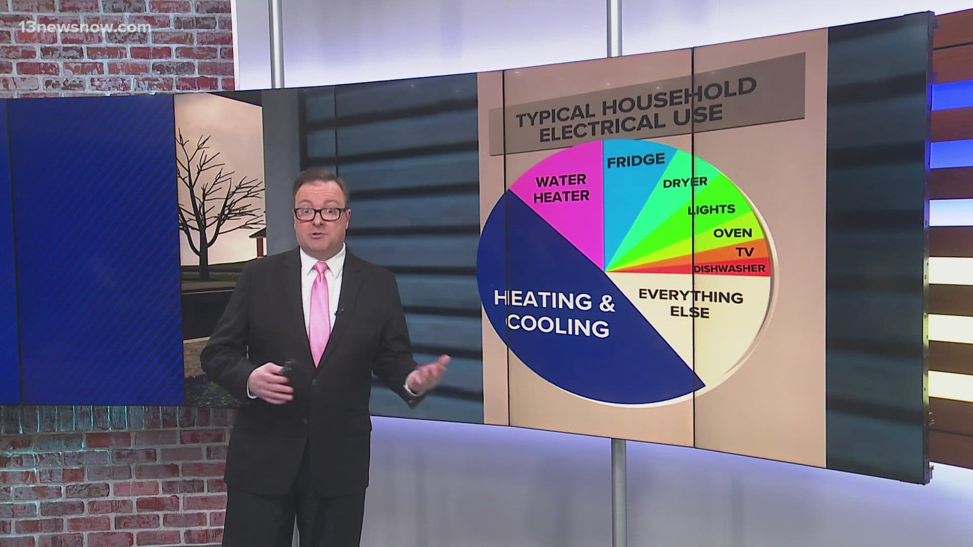 How the seasonal weather changes impact your power bill | 13newsnow.com
