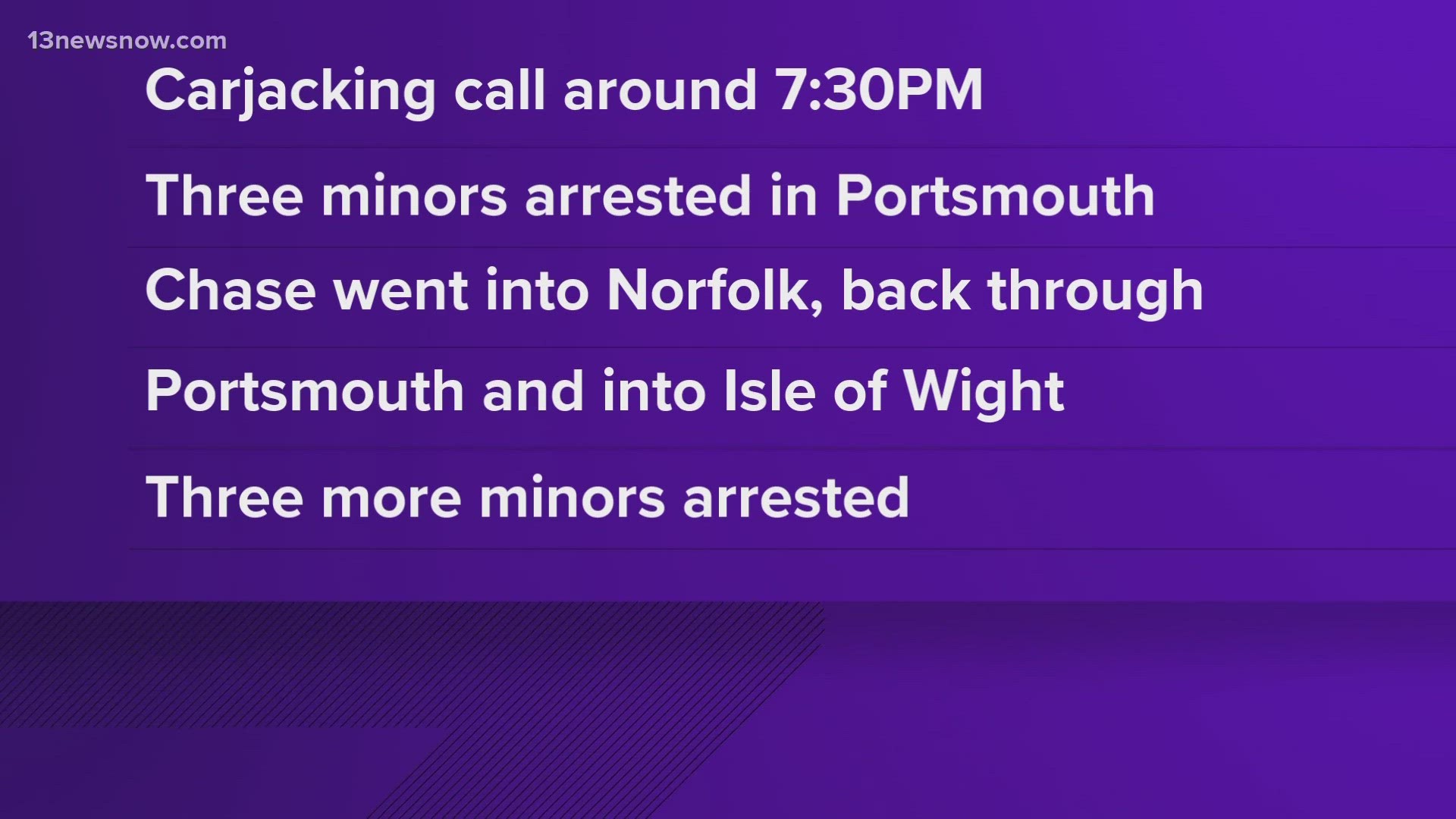 The pursuit started in Portsmouth and ended in Isle of Wight County, resulting in two crashes along the way.