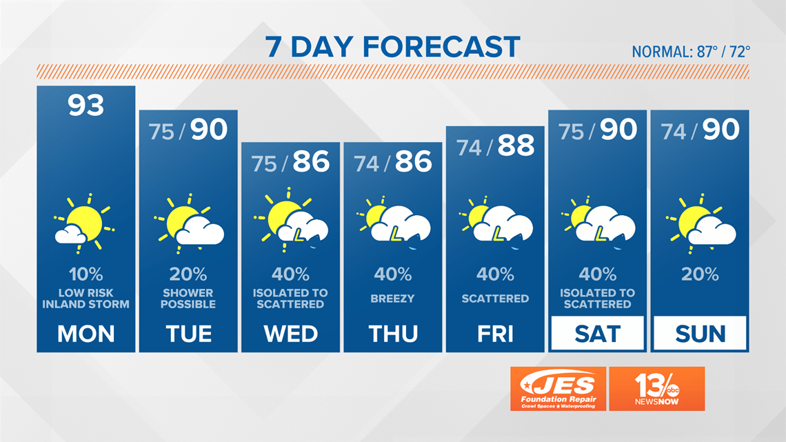 FORECAST: Steamy day ahead! | 13newsnow.com