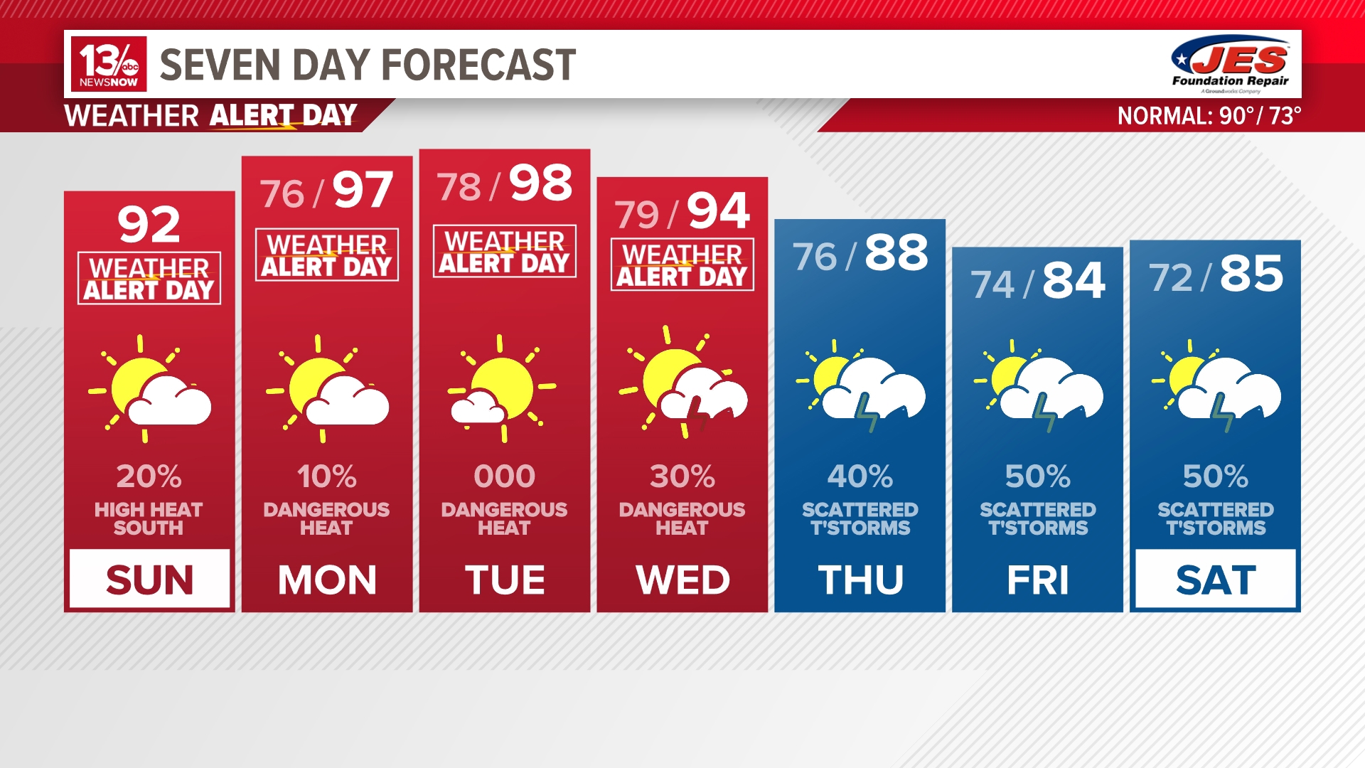 The Lab Bistro brings big Miami flavors to Virginia Beach