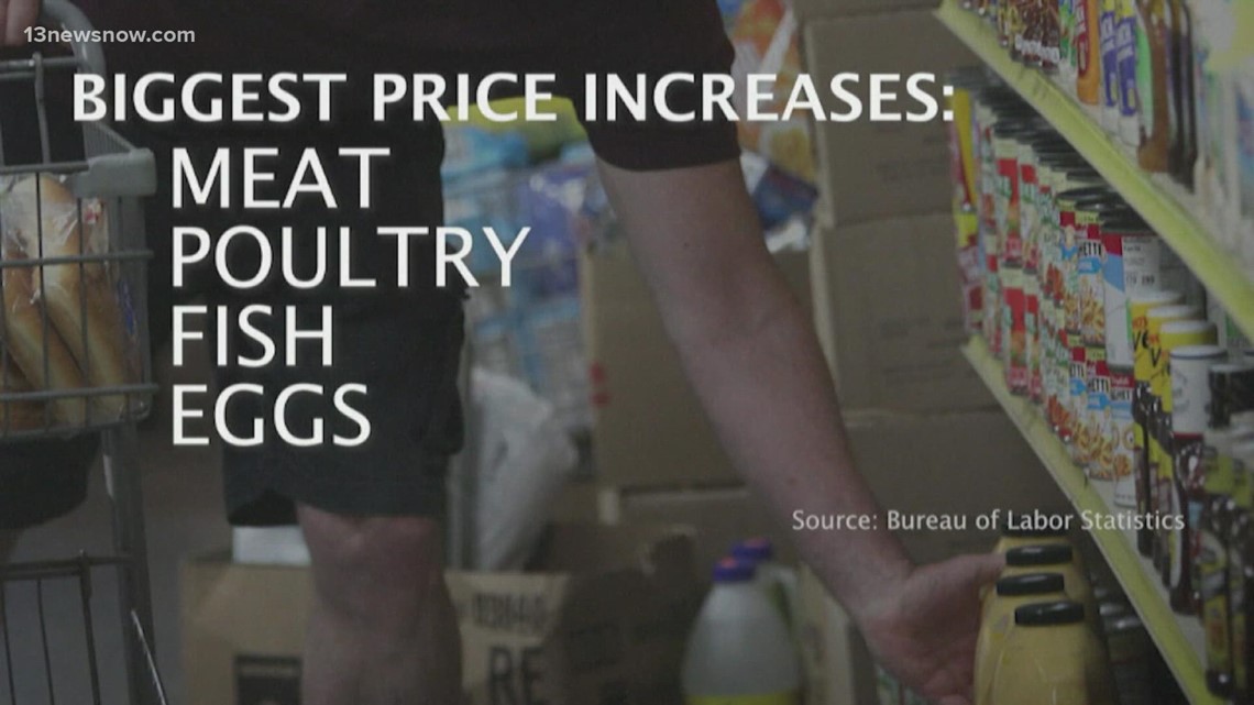 High inflation continues to impact families